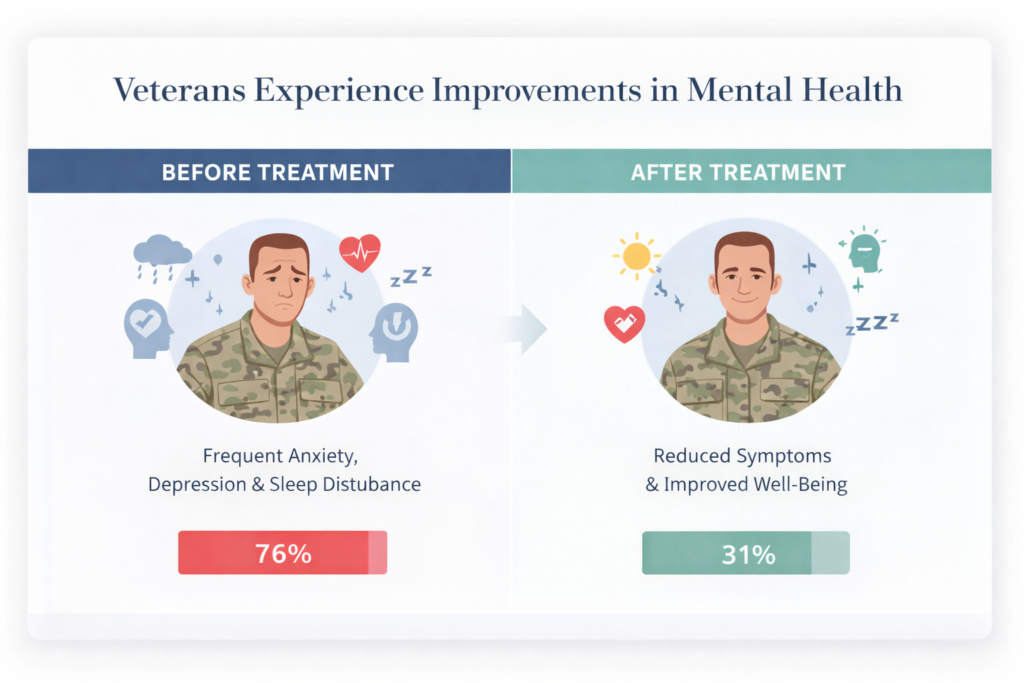 Ketamine Treatment For Veterans