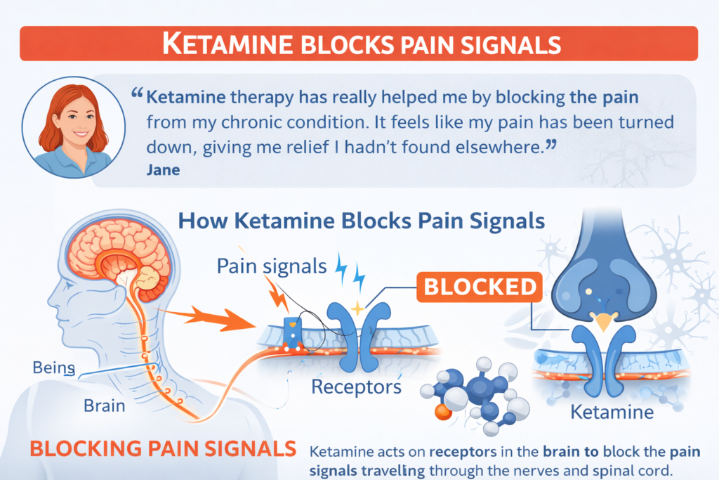 Chronic Pain Relief New Treatments