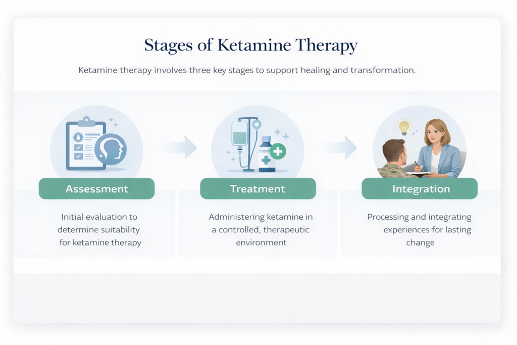 Ketamine Assessment